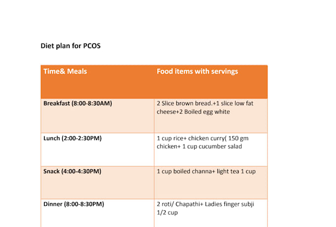 do create plan pcos